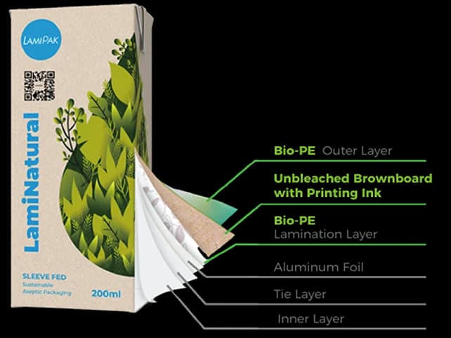 LamiNatural sustainable packaging