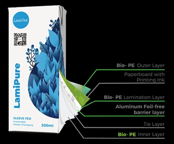 LamiPure sustainable packaging